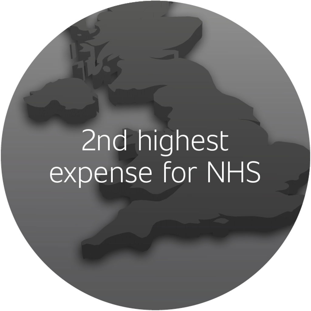 2nd highest expense for NHS